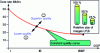 Figure 16 - Comparison of the effectiveness of intra-frame coding alone and in combination with inter-frame coding [28]