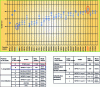 Figure 19 - Effects of different audio compression format cascades [30]