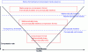 Figure 3 - Digital compression quality levels