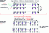 Figure 9 - Horizontal definition reduction and chrominance downsampling