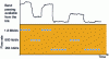 Figure 12 - MPEG-DASH adaptive streaming [10]