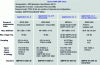 Figure 25 - IMF modular structure, with "Applications" ([24] – Table 3) [34]
[SMPTE]