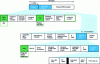 Figure 7 - TS package technical metadata [ISO/IEC 13818-1]