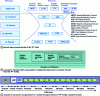 Figure 9 - Network layers, the "IP" protocol suite and successive "Russian doll"
encapsulation