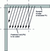 Figure 19 - Intra-frame prediction (mode no. 29) [10]