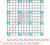 Figure 23 - Interpolation of reference Y samples [10]