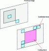 Figure 24 - Advanced Motion Vector Prediction (AMVP)