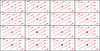 Figure 27 - Example of coefficient sweep on a 16 × 16 transform block