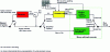 Figure 29 - Schematic diagram of CABAC entropy encoder [5]