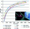 Figure 36 - Signal-to-peak-to-noise ratio (PSNR) of a "set broadcast" sequence in 1920 × 1080i/25 HD video, interlaced at 25 fps (INA)