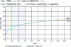 Figure 44 - Peak signal-to-noise ratio (PSNR) measurements on Daala and X265 encoded files (xiph.org) and (https://arewecompressedyet.com/ subset1)