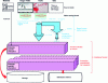 Figure 1 - Cascade of digital media formats ([TE 5 364] figure 1)