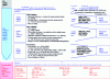 Figure 2 - Media essence formats and file container formats supported by Android ([TE 5 368] figure 3)