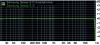 Figure 7 - Audio frequency response of the Samsung Galaxy S10 smartphone [41].