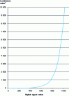 Figure 14 - PQ curve (J. Gaudin)