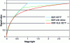 Figure 15 - Comparison of SDR and HLG HDR ([ITU-R BT.2390] figure 21) [21]