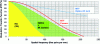 Figure 17 - Desirable MTF for a 2/3" sensor ([32] figure 8 + 12)