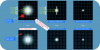 Figure 18 - Diffraction effect [Canon]