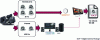 Figure 28 - Example of a raw 4K digital cinema workflow