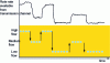 Figure 35 - MPEG-DASH adaptive streaming ([43] figure 1)