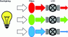 Figure 36 - Simplified diagram of an LCD pixel