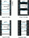 Figure 24 - Proposals for Super 35 (from [28])