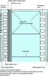 Figure 8 - Image and sound registration on the release copy (after CST, 1994)