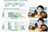Figure 20 - Image separation and improved sequential display (Credit Panasonic)