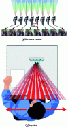 Figure 23 - Image separation by lenticular array and multi-point of view (Credit Alioscopy)