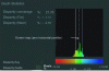 Figure 37 - Viewing in Histogram mode (Credit Sony 3D-Box/Ina)