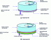 Figure 12 - Structure of single-layer Blu-ray Disc compared to double-layer Blu-ray Disc