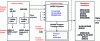 Figure 2 - DVB transmission channel