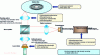 Figure 4 - Optical disc capacity enhancement parameters