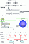 Figure 8 - Modulation 17PP