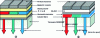 Figure 13 - OLED color reproduction processes