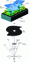 Figure 15 - DLP projector with DMD micromirrors and switching principle