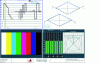 Figure 23 - Examples of HD video and multichannel audio measurements [Tektronix].