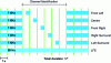 Figure 12 - Multi-channel alignment and identification [EBU 3304].