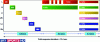 Figure 13 - Alignment and multi-channel identification BLITS