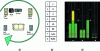 Figure 14 - Channel order