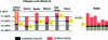 Figure 19 - Dolby metadata –  DialNorm