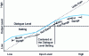 Figure 20 - Dolby metadata –  Dynamic Range Control