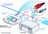 Figure 22 - Home distribution of multichannel audio