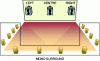 Figure 3 - 3/1 listening format