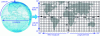 Figure 31 - Principle of equirectangular ERP projection ([68] 48) [74]