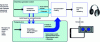 Figure 39 - Multicast audio distribution of an event to an immersive, interactive user device ([24] fig. 4.18)