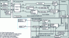 Figure 11 - Architecture example for simple 360°-I streaming/downloading services([7] fig. 8)