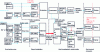 Figure 14 - Detailed linear TV and 360°-I live workflows ([7] fig. 28 + fig. 29-37)