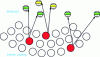 Figure 15 - Example of multicast distribution of an event to groups of users equipped with a video headset, with infinite seating ([14] fig. 5.1 + 5.2)