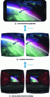 Figure 17 - 360° content consumption by area of interest ([14] fig. 5.6)